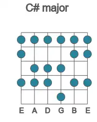 Guitar scale for major in position 1